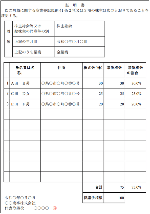 自分で株式分割の登記申請をするためのテンプレートと記入例を紹介します Gva 法人登記