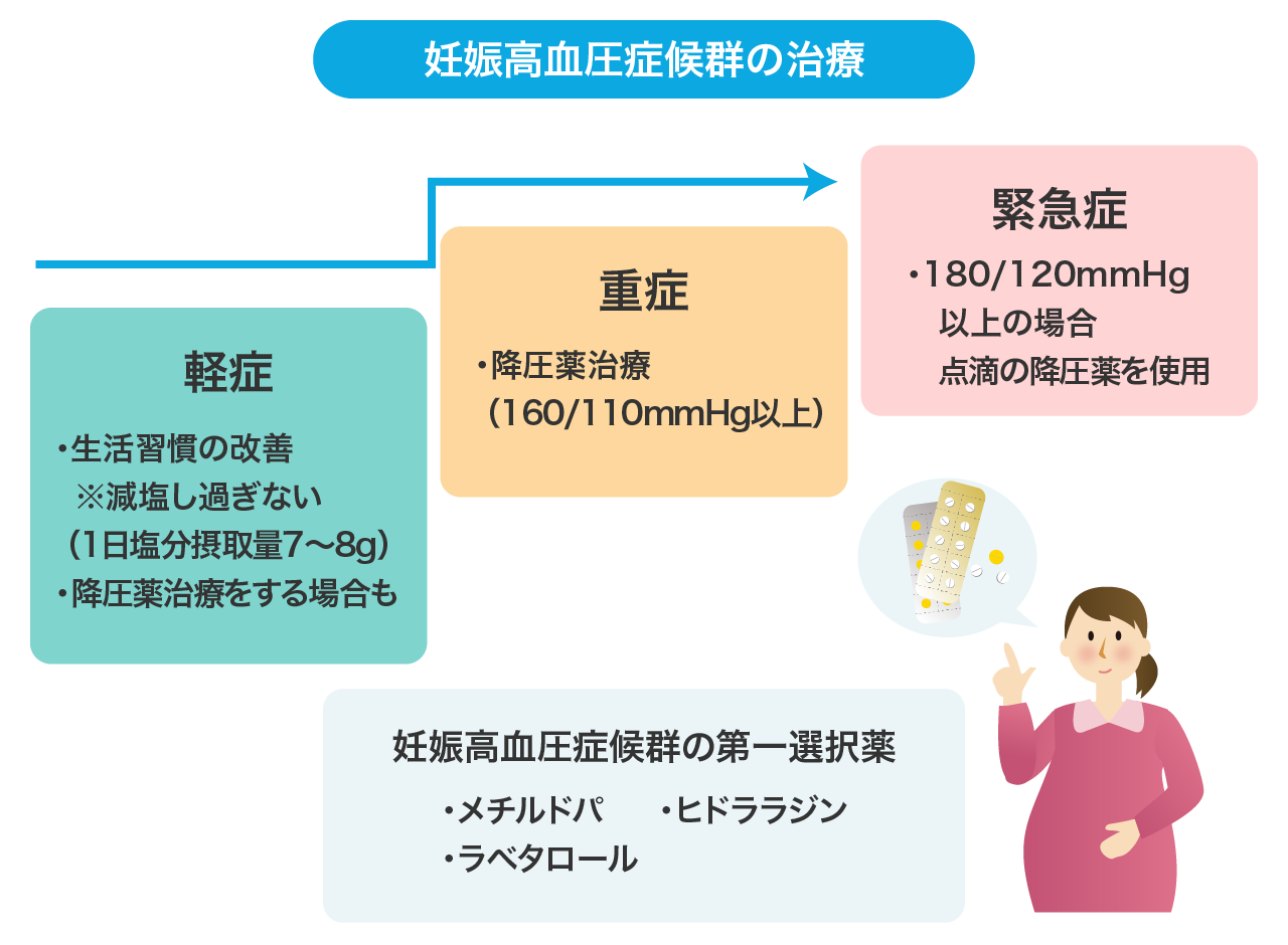 子癇前症を理解する