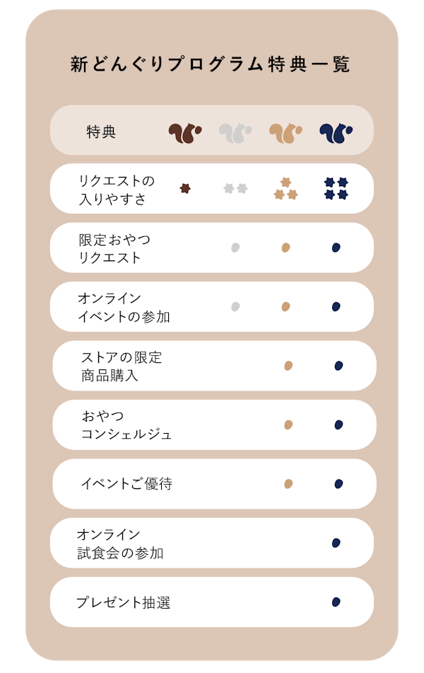 12月1日から どんぐりプログラムが新しくなります News おやつ体験box Snaq Me 12月1日から どんぐりプログラムが新しくなります News おやつ体験box Snaq Me