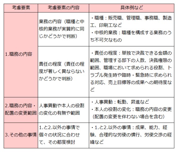 同一労働同一賃金での実務対応のポイントは Nissay Business Insight