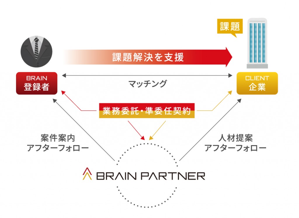 業態説明