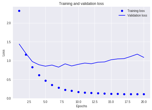 Training and validation loss