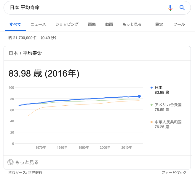 日本の平均寿命の推移