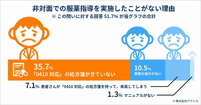 おしゃれ】 エナックW 540錠 fucoa.cl