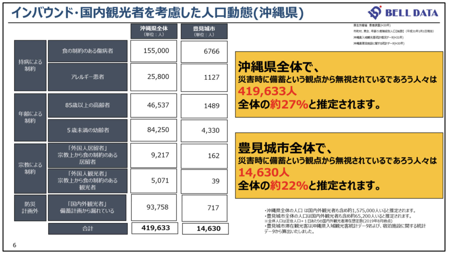 Compass Polestar Okinawa Gateway 琉球から北極星を道標に羽ばたく