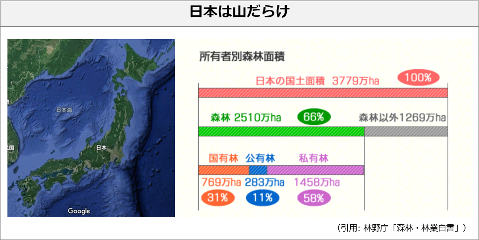 山守ブログ 山守 Yamamori