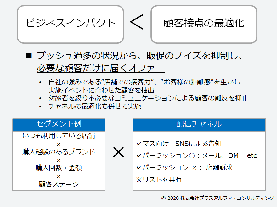 Pdcaサイクルにstをプラスした Stpdca で 顧客実感を伴うデジタルマーケティングを