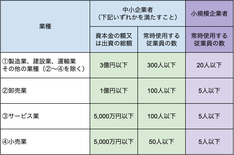 【解説】申請時に困惑しないで!行政用語辞典vol.1