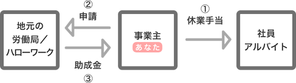 雇用調整助成金 新型コロナ特例 ザ ピンチヒッター