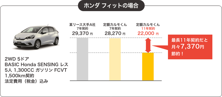 定額カルモくんの契約期間、11年が喜ばれるわけ