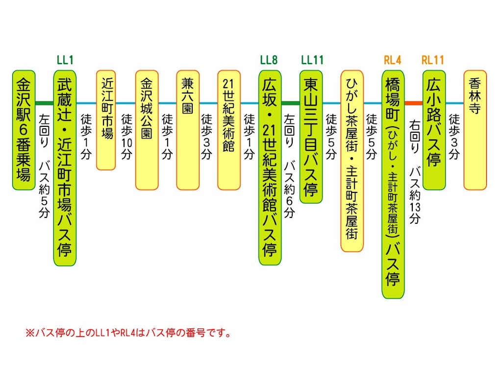 ハントンライスに金沢カレー 金沢観光おすすめスポット 穴場スポット Recotrip レコトリップ ハントンライスに金沢カレー 金沢観光おすすめスポット 穴場スポット Recotrip レコトリップ