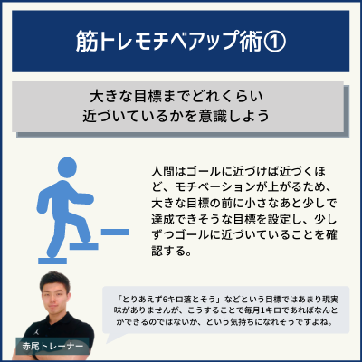 筋トレモチベアップ術①