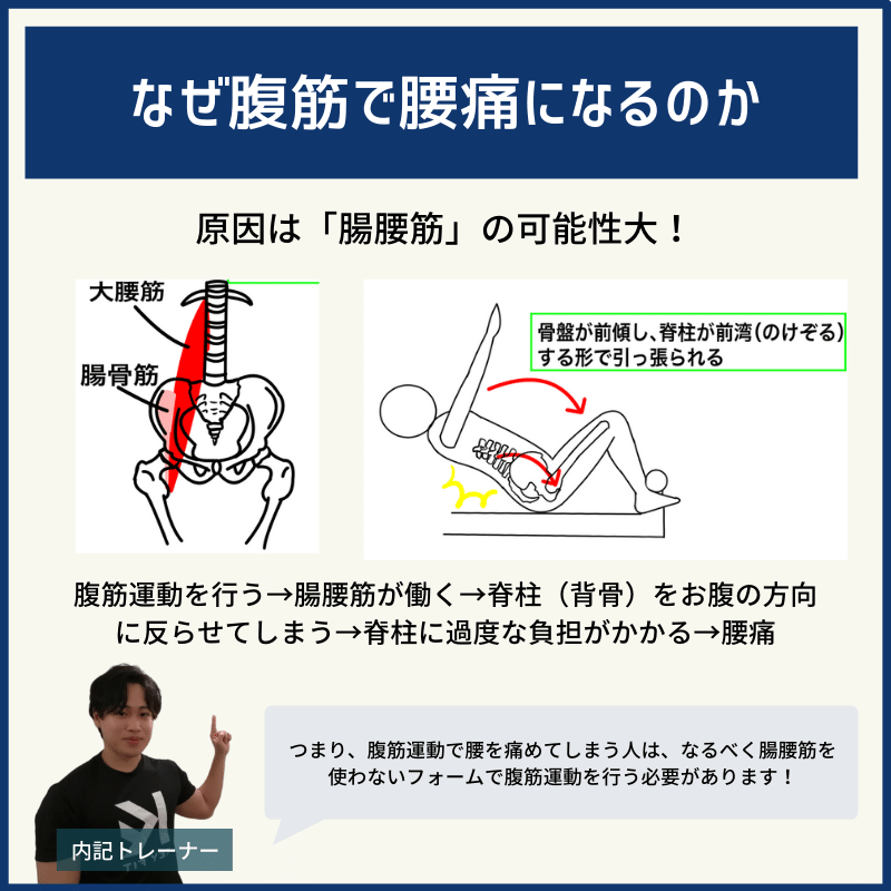 現役トレーナー解説 腹筋で腰を痛めないコツ 効果的な腹筋の鍛え方