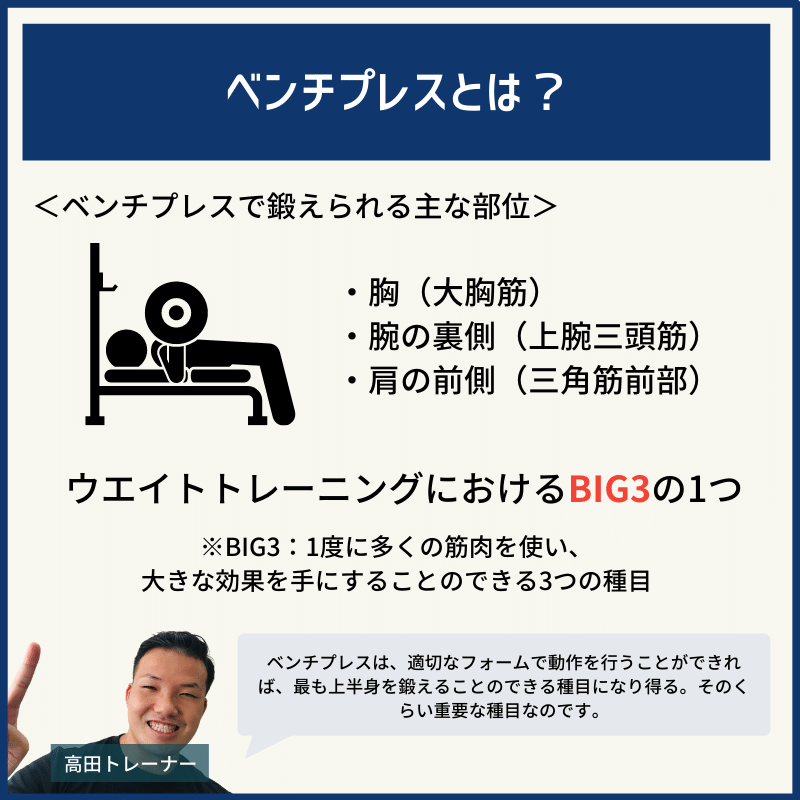 ベンチプレスとは