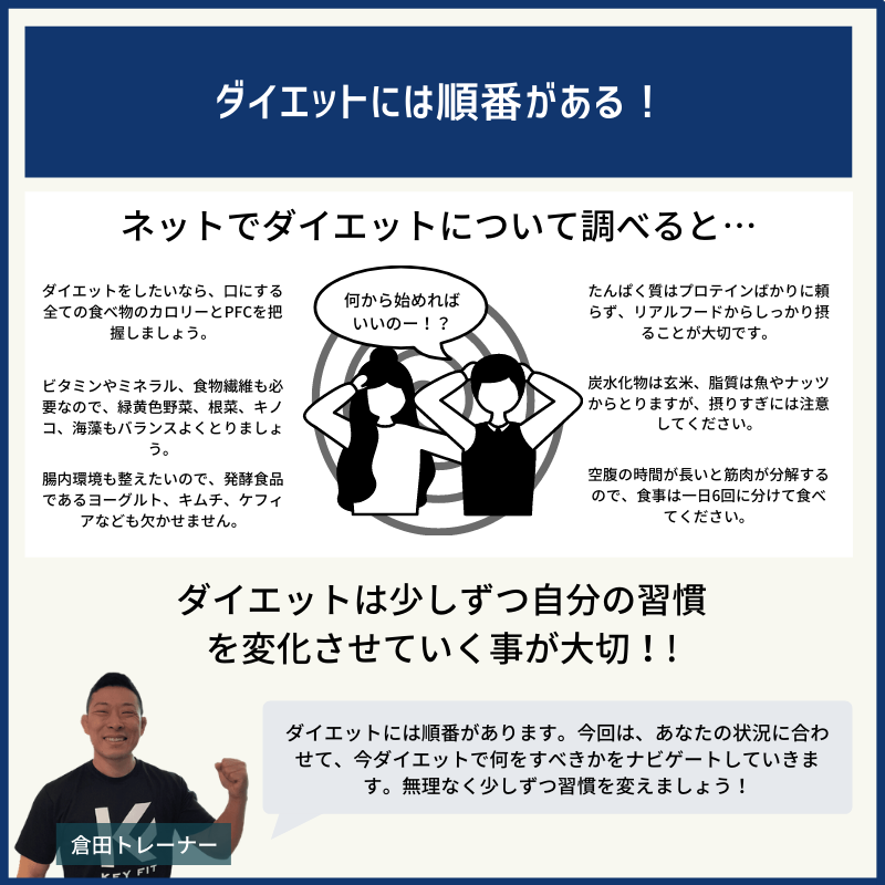 ダイエットには順番がある