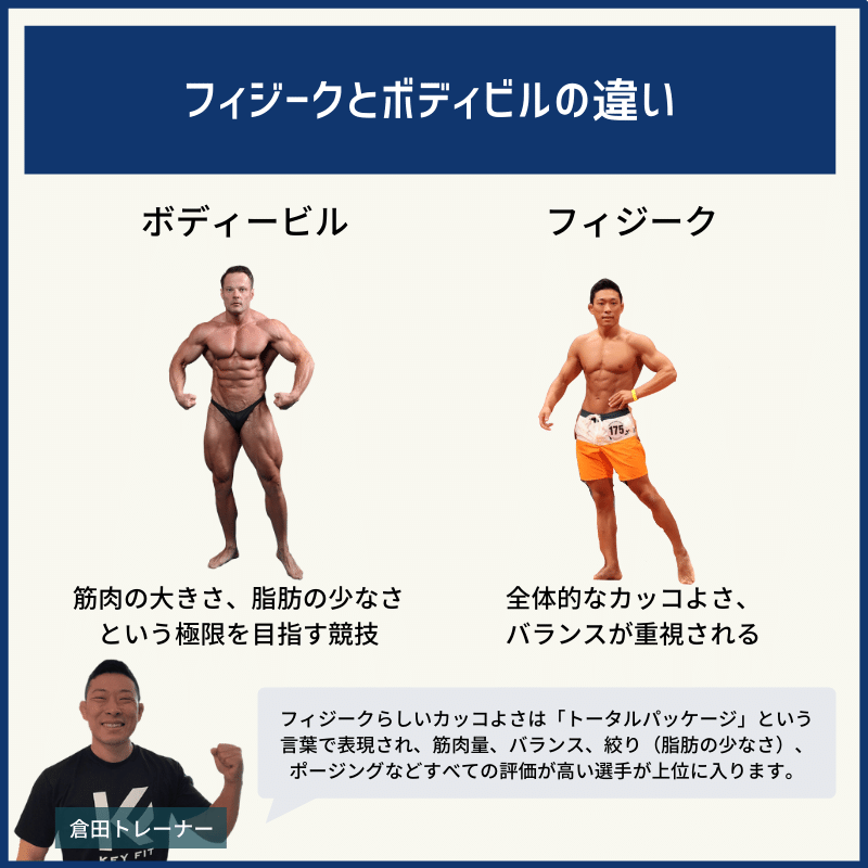 フィジークとは ボディビルとの違いや大会の楽しみ方を現役トレーナーが解説