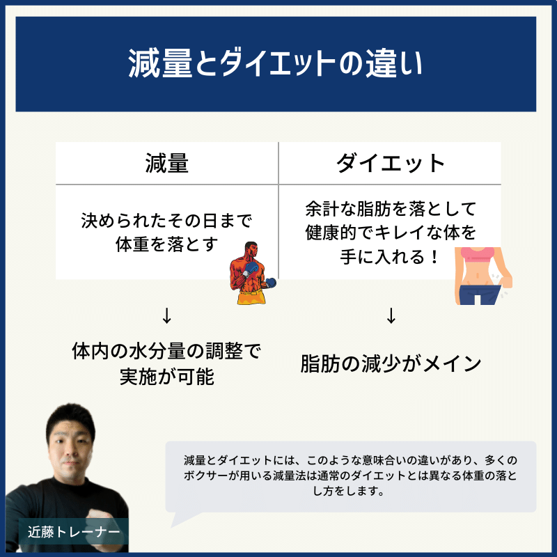 元ボクサートレーナーが解説 減量とダイエットの違いとは 水分で絞るのは危険