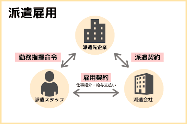 派遣先から直接雇用の話を持ちかけられたら 冷静 慎重に考えよう 派遣サーチ