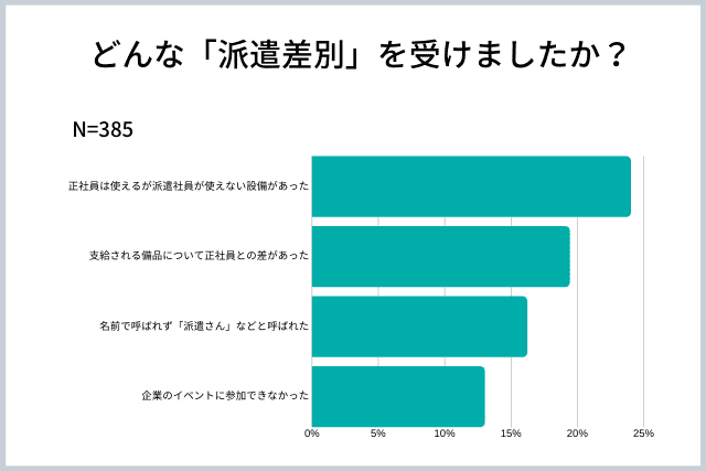 派遣社員への差別にはどのような理由がある 具体例と対策 派遣サーチ