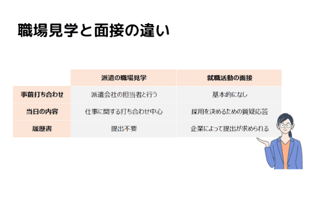 派遣の職場見学とは 自己紹介のポイントやよくある質問について 派遣サーチ