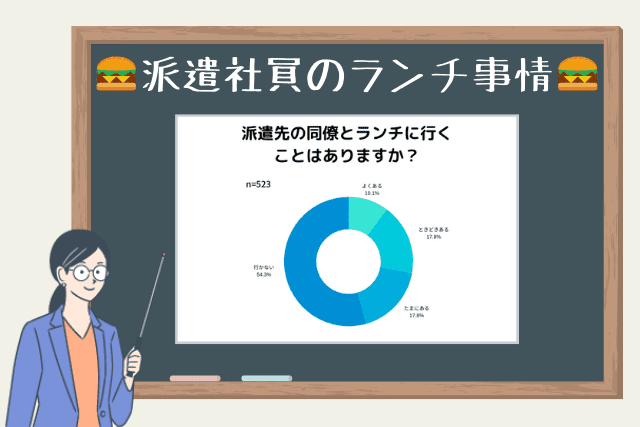 派遣社員のランチ事情 一人で過ごすのはあり 派遣サーチ