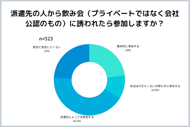 派遣社員の飲み会事情 飲み会に参加するメリットデメリット 上手な断り方とは 派遣サーチ 派遣社員の飲み会事情 飲み会に参加するメリットデメリット 上手な断り方とは 派遣サーチ