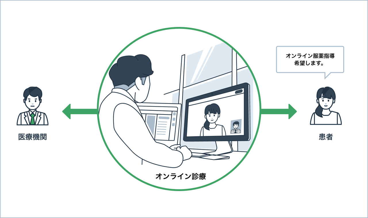 診療の実施