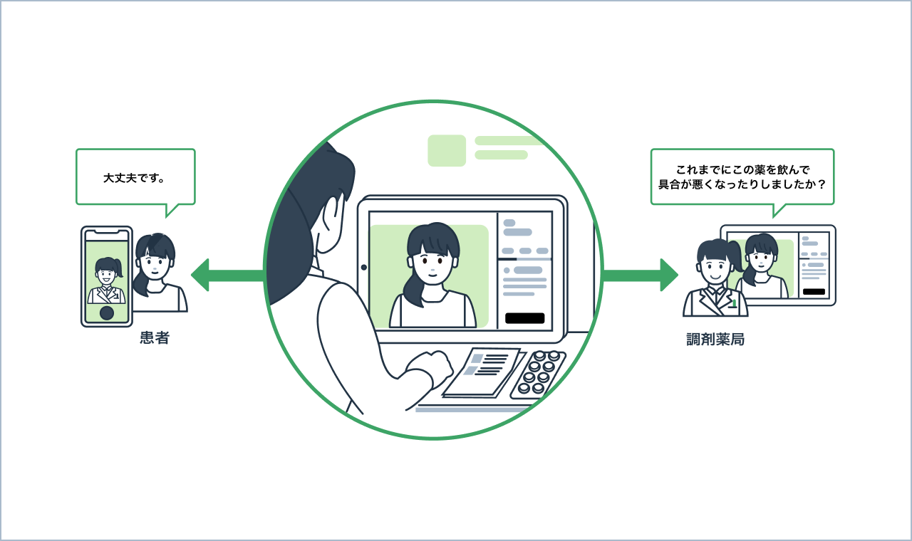 オンライン服薬指導