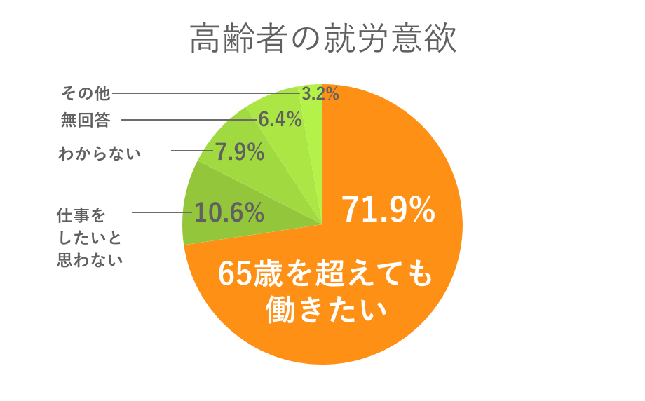 仕事 60 歳 から の 50代や女性、定年後に資格なしでも働ける業種を徹底紹介！歳をとっても続けられる仕事とは？│ジョブシフト