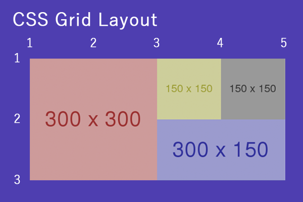 「block & float」・「inline-block」・「flex」・「grid」の比較検証
